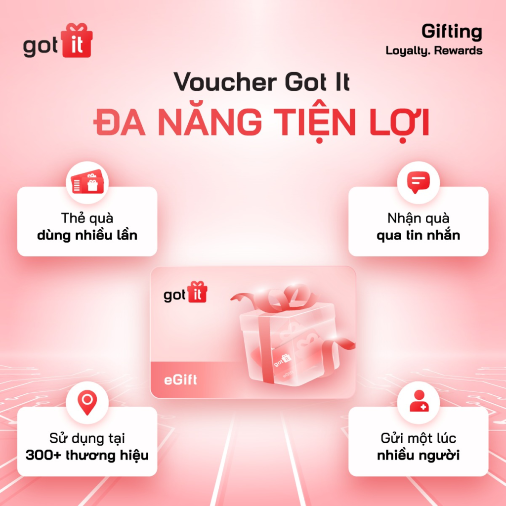 Mua Voucher Got It: Giải Pháp Quà Tặng Tiện Lợi và Đa Dạng